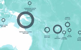 Mapping Foreign Assistance in the Pacific